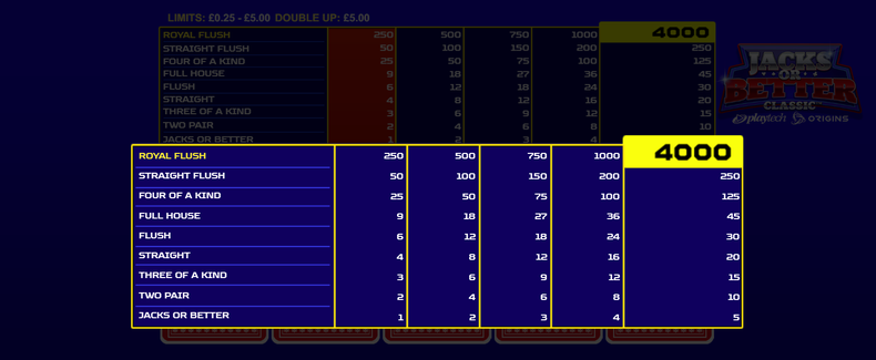 Jacks or Better Poker Pay Table
