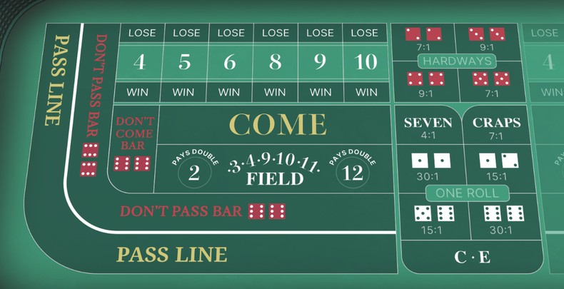 Online Craps Table